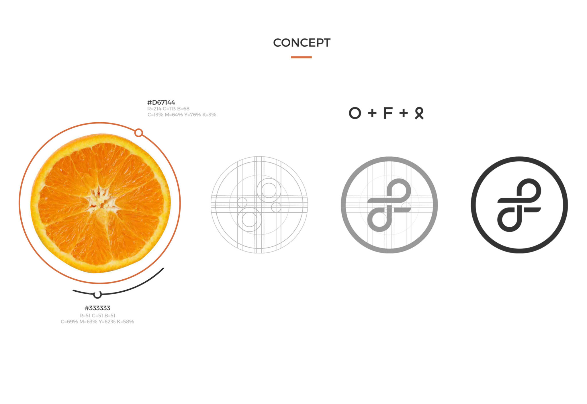 Who We Are • Orange Fiber